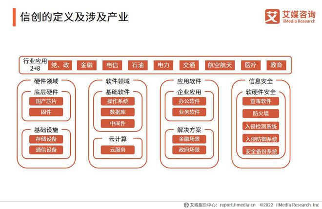 2023年中国信创产业大盘点——基础硬件篇(图2)