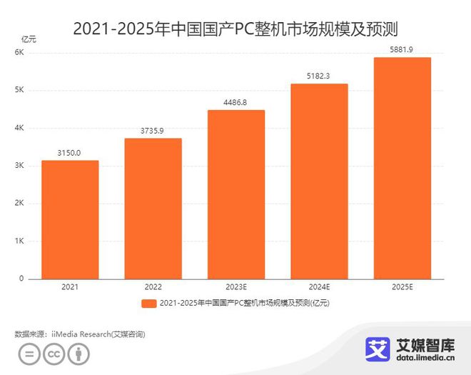 2023年中国信创产业大盘点——基础硬件篇(图5)