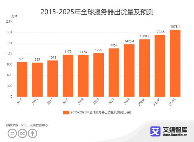 2023年中国信创产业大盘点——基础硬件篇(图4)