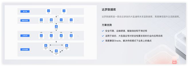 技术突破引领未来移动云信创打造可信计算新生态(图2)