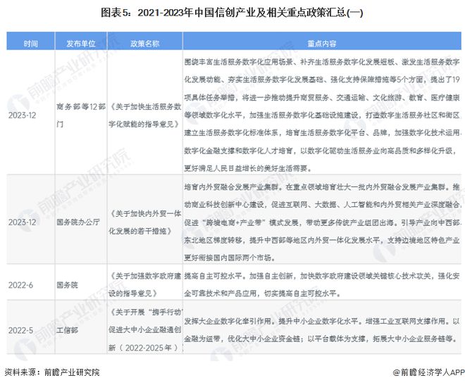 【信创报告】《2024年中国信创产业全景图谱》(附市场规模、竞争格局和发展前景等)(图5)