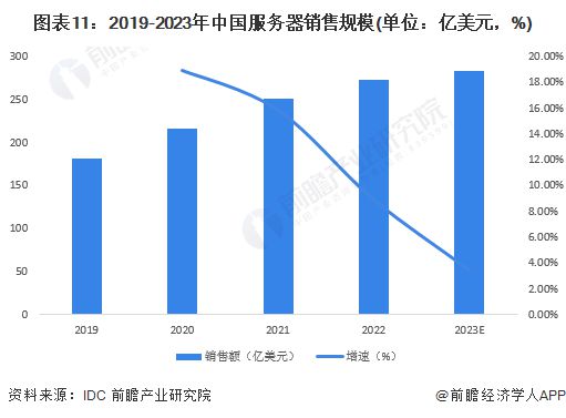 【信创报告】《2024年中国信创产业全景图谱》(附市场规模、竞争格局和发展前景等)(图11)