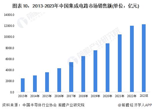 【信创报告】《2024年中国信创产业全景图谱》(附市场规模、竞争格局和发展前景等)(图10)