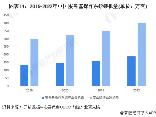 【信创报告】《2024年中国信创产业全景图谱》(附市场规模、竞争格局和发展前景等)(图14)