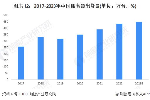 【信创报告】《2024年中国信创产业全景图谱》(附市场规模、竞争格局和发展前景等)(图12)