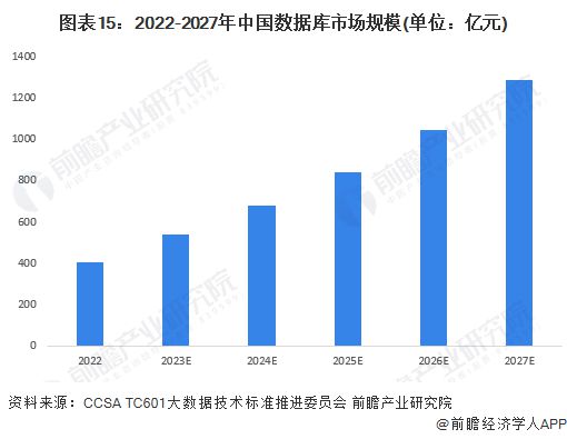 【信创报告】《2024年中国信创产业全景图谱》(附市场规模、竞争格局和发展前景等)(图15)