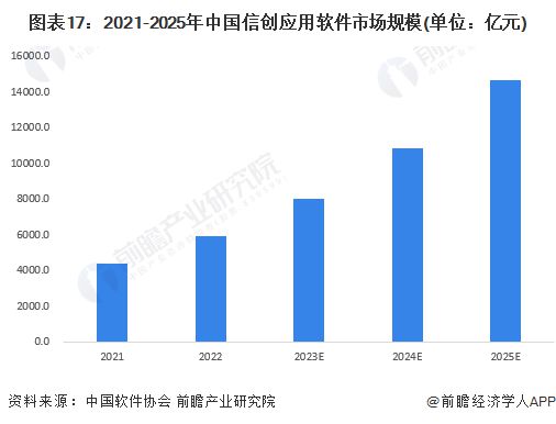 【信创报告】《2024年中国信创产业全景图谱》(附市场规模、竞争格局和发展前景等)(图17)