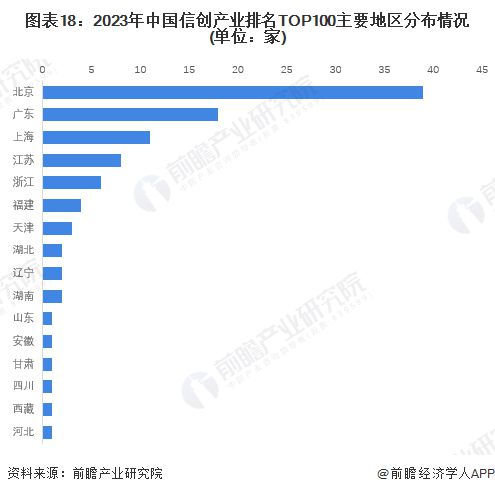 【信创报告】《2024年中国信创产业全景图谱》(附市场规模、竞争格局和发展前景等)(图18)