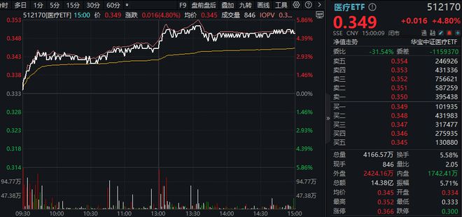 ETF日报 大数据、信创携手飙升！AI医疗站上风口科网牛继续狂奔港股互联网ETF标的单周涨逾13%！(图3)