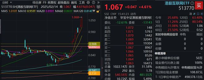 ETF日报 大数据、信创携手飙升！AI医疗站上风口科网牛继续狂奔港股互联网ETF标的单周涨逾13%！(图8)