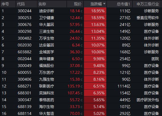 ETF日报 大数据、信创携手飙升！AI医疗站上风口科网牛继续狂奔港股互联网ETF标的单周涨逾13%！(图4)