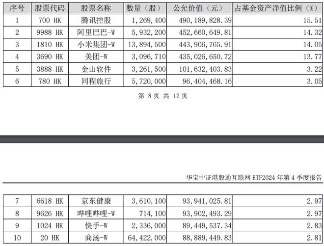 ETF日报 大数据、信创携手飙升！AI医疗站上风口科网牛继续狂奔港股互联网ETF标的单周涨逾13%！(图9)