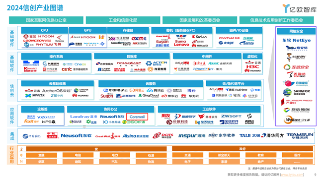 Coremail实力上榜《2024信创产业新发展趋势及百强报告(图1)