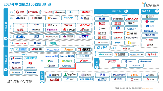 Coremail实力上榜《2024信创产业新发展趋势及百强报告(图2)