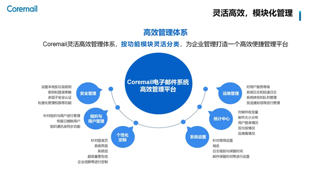 Coremail实力上榜《2024信创产业新发展趋势及百强报告(图3)