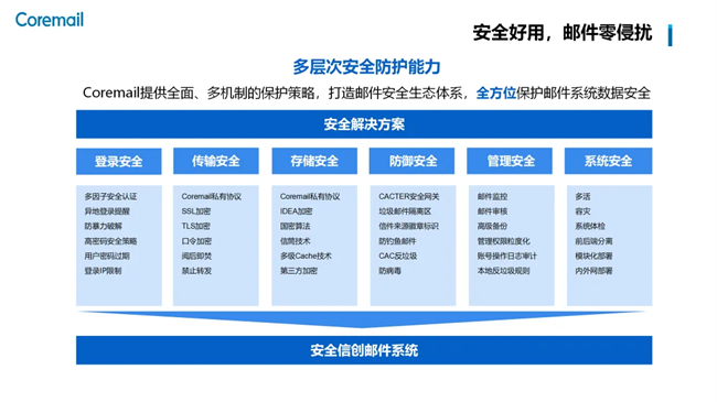 Coremail实力上榜《2024信创产业新发展趋势及百强报告(图4)