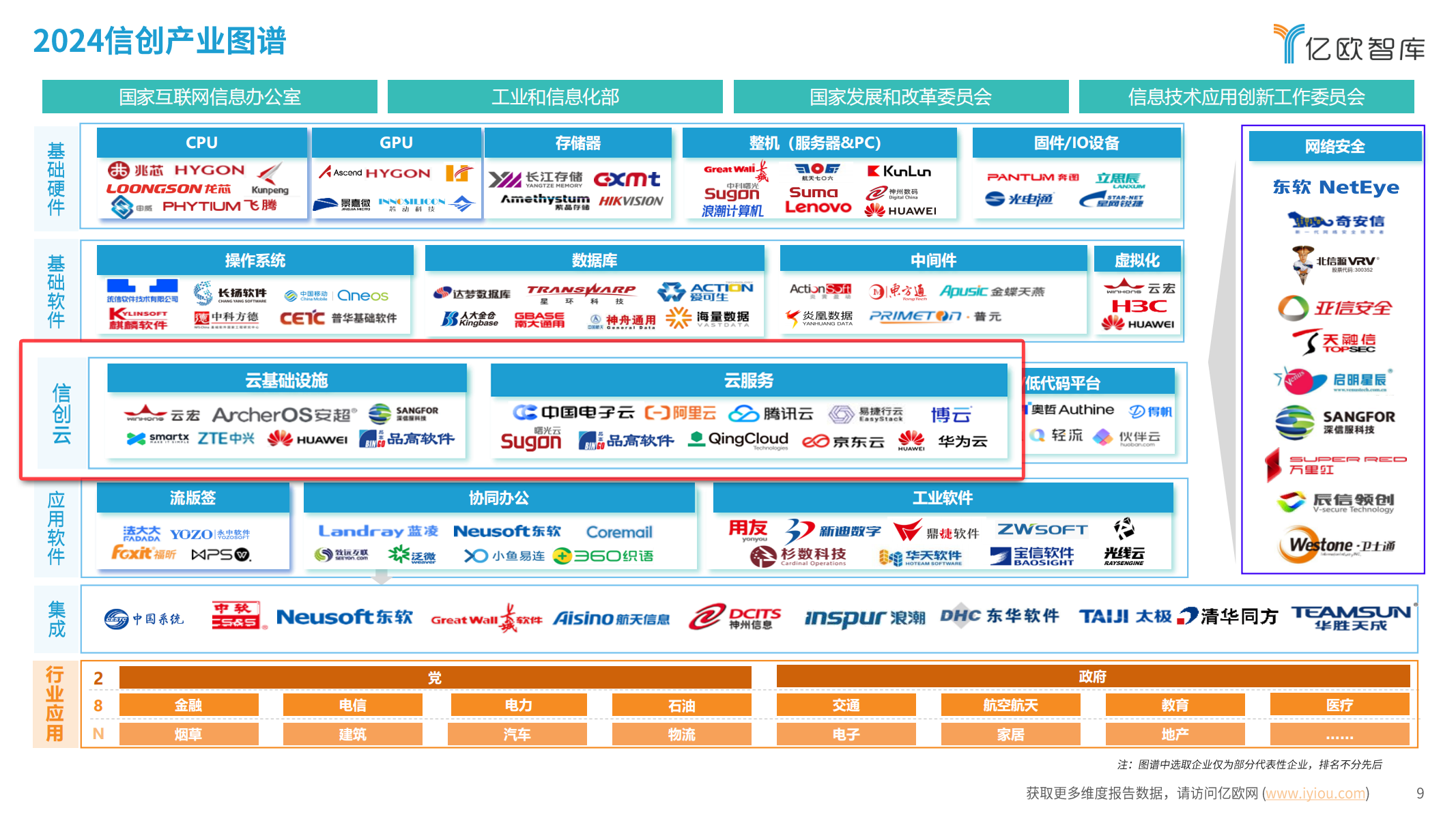 品高软件再次入选亿欧智库《2024年信创产业新发展趋势及百强报告》！(图1)