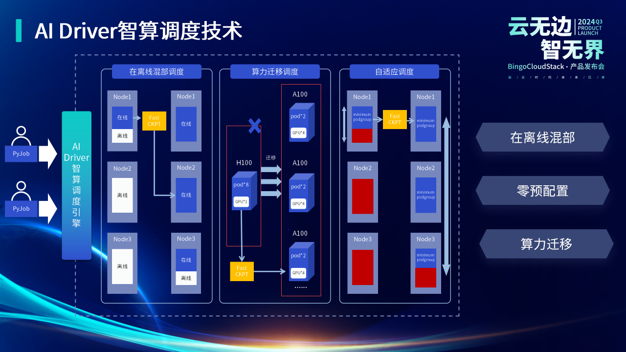 品高软件再次入选亿欧智库《2024年信创产业新发展趋势及百强报告》！(图3)