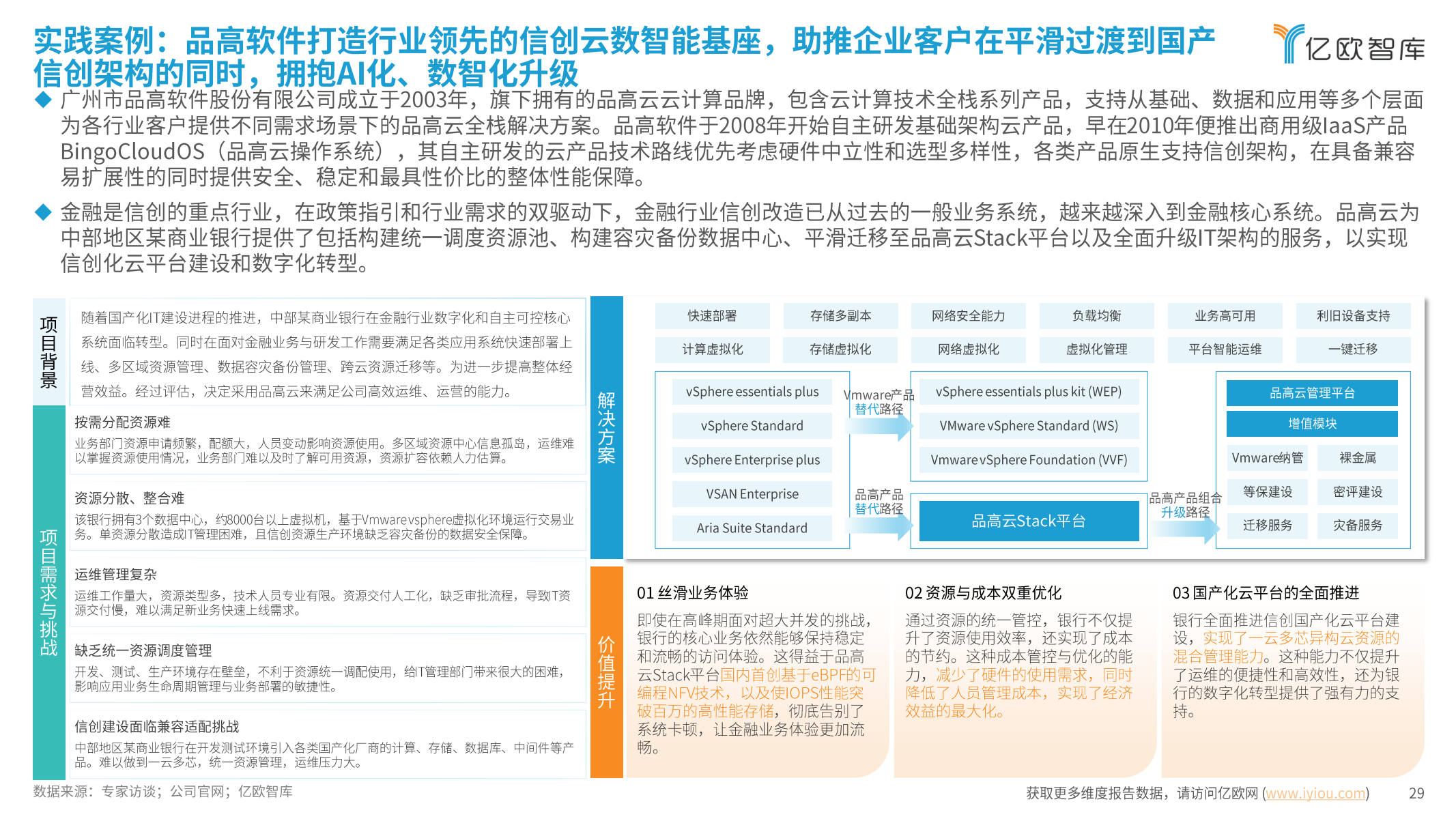 品高软件再次入选亿欧智库《2024年信创产业新发展趋势及百强报告》！(图5)