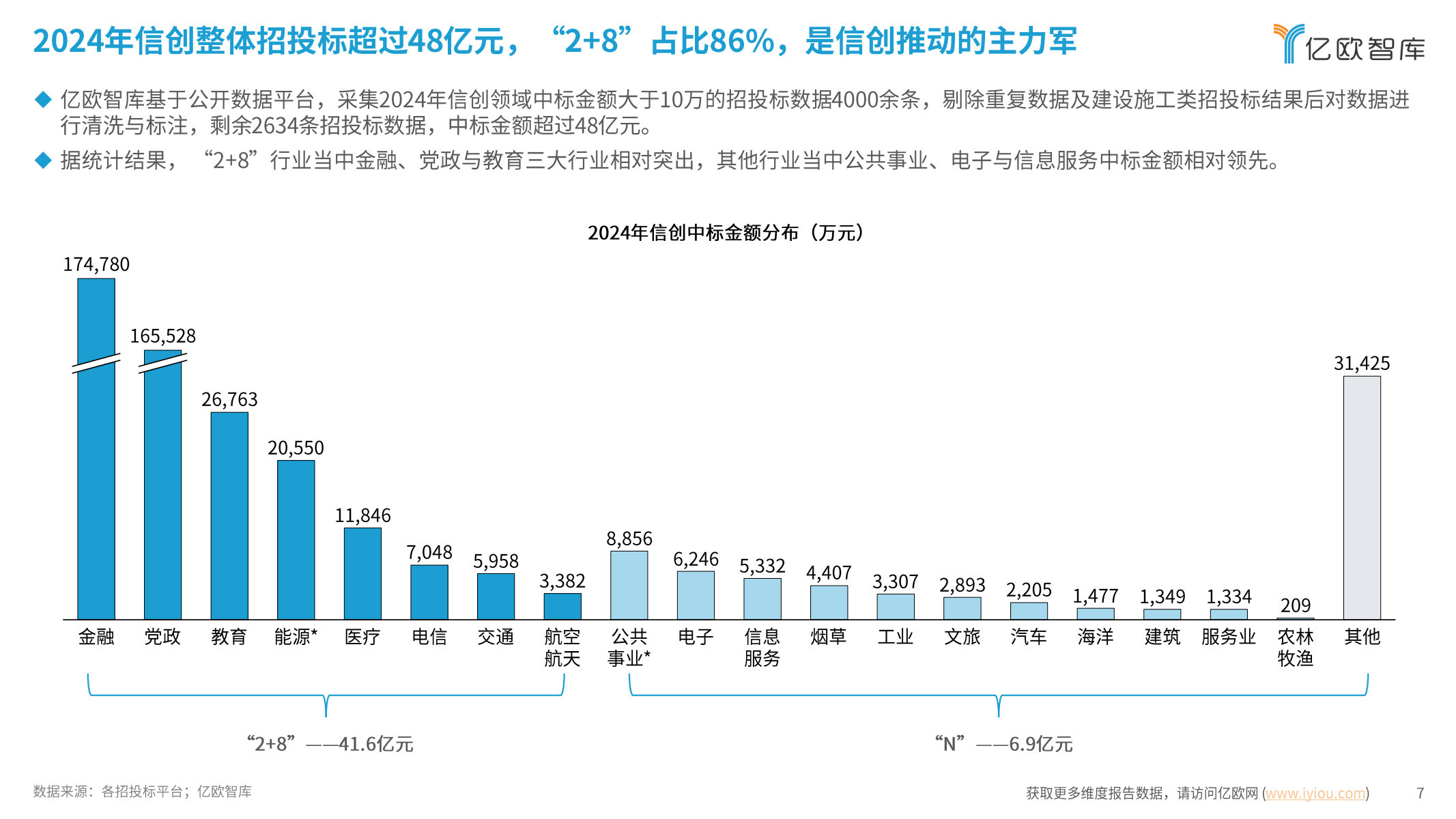 品高软件再次入选亿欧智库《2024年信创产业新发展趋势及百强报告》！(图4)