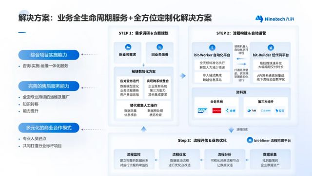 九科信息助力国央企完成数字化转型三大刚性需求(图2)