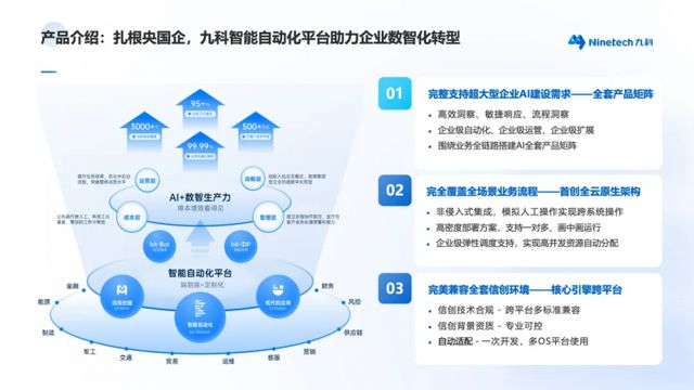 九科信息助力国央企完成数字化转型三大刚性需求(图7)