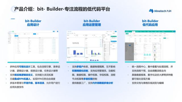 九科信息助力国央企完成数字化转型三大刚性需求(图6)