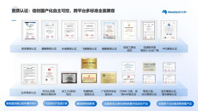 九科信息助力国央企完成数字化转型三大刚性需求(图3)