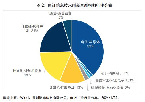 DeepSeek概念高歌猛进机构：信创迎新一轮黄金期！信创50ETF一度涨超3%资金连续5日重手增仓近1亿！(图1)