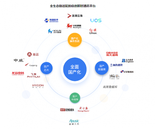 小天互连即时通讯系统信创生态中的创新实践者(图2)