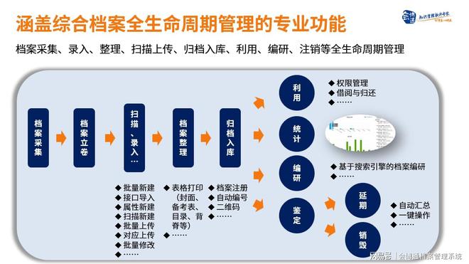 会博通信创档案管理系统：自主可控+全国产化适配助力信创改造(图4)