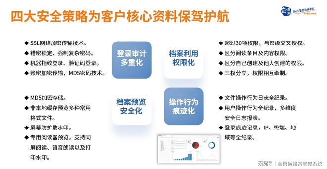 会博通信创档案管理系统：自主可控+全国产化适配助力信创改造(图8)