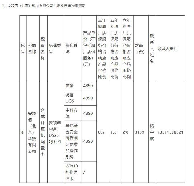 中央采购电脑美国惠普成功入选中标千万元华为却被淘汰(图5)