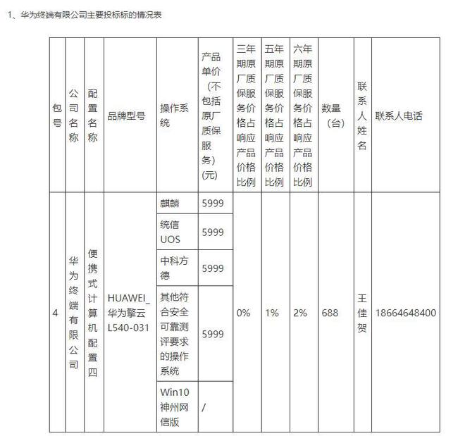 中央采购电脑美国惠普成功入选中标千万元华为却被淘汰(图9)