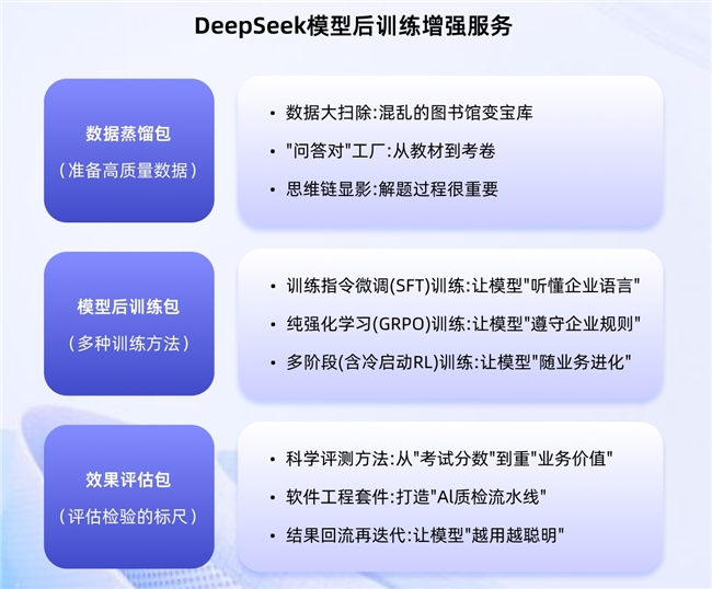 用得起、部署快、效果强！神州问学DeepSeek版正式发布(图3)