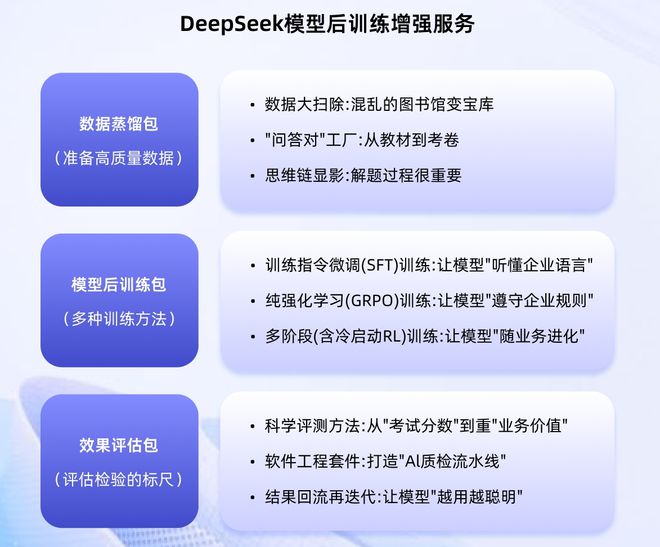 神州问学DeepSeek版正式发布为企业提供高性价比的智能化升级方案(图1)