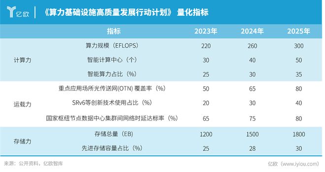 生成式AI爆发2024年信创产业迎来新变革(图2)