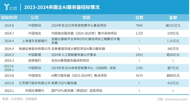 生成式AI爆发2024年信创产业迎来新变革(图4)