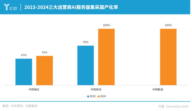 生成式AI爆发2024年信创产业迎来新变革(图5)