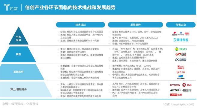 生成式AI爆发2024年信创产业迎来新变革(图6)