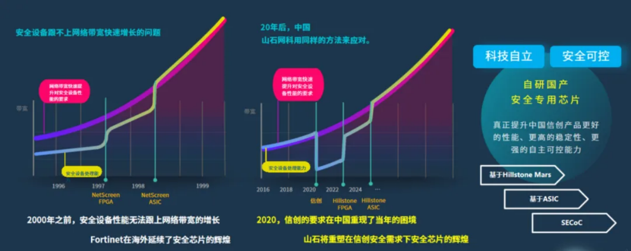 山石网科分享信创之路及对国产数据库应用的探索(图2)