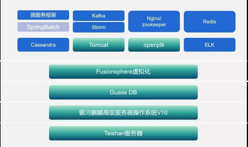 2024年最值得关注的信创硬件：国产CPU的再崛起(图1)