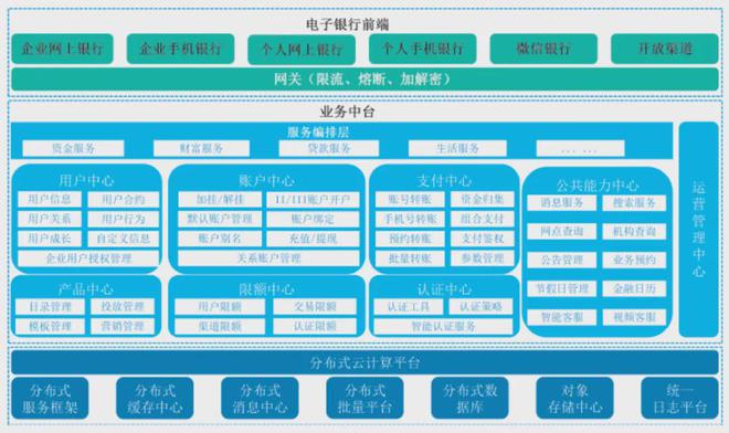 韩刚：创新驱动转型打造新一代电子银行业务平台(图2)