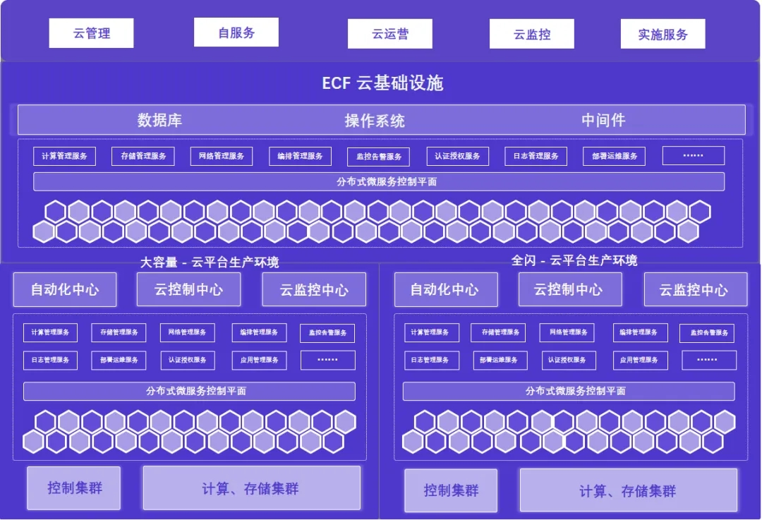 乌鲁木齐银行上云实践城商行金融云最佳范式(图2)