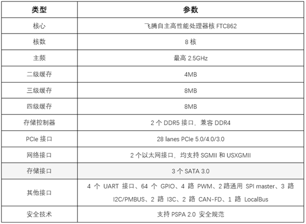 紫光台式机+飞腾D3000 CPU实测！揭秘全国产PC整机“软硬兼修”(图5)