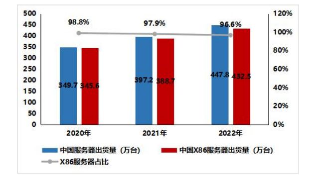 2024-2026信创整机产业和生态图谱(图2)