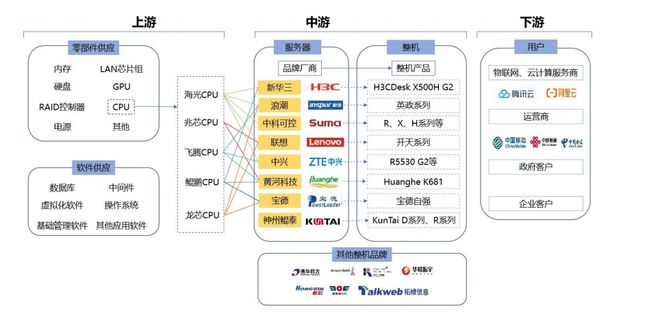 2024-2026信创整机产业和生态图谱(图1)