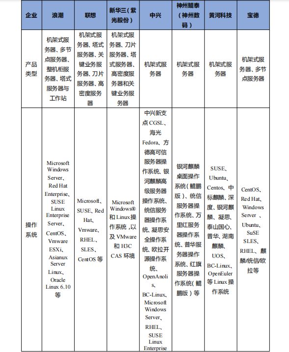 2024-2026信创整机产业和生态图谱(图4)