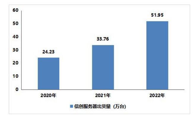 2024-2026信创整机产业和生态图谱(图3)