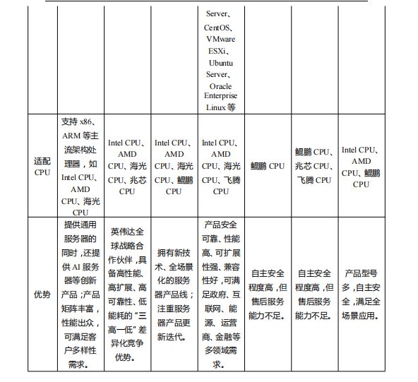 2024-2026信创整机产业和生态图谱(图5)